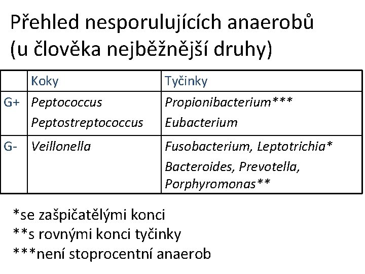 Přehled nesporulujících anaerobů (u člověka nejběžnější druhy) Koky G+ Peptococcus Peptostreptococcus Tyčinky Propionibacterium*** Eubacterium