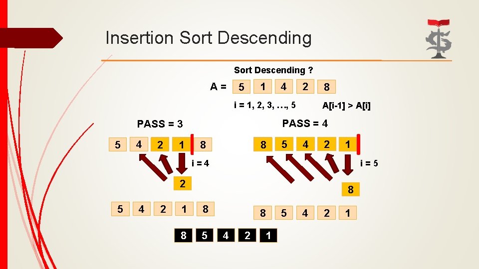 Insertion Sort Descending ? A= 5 1 4 2 i = 1, 2, 3,