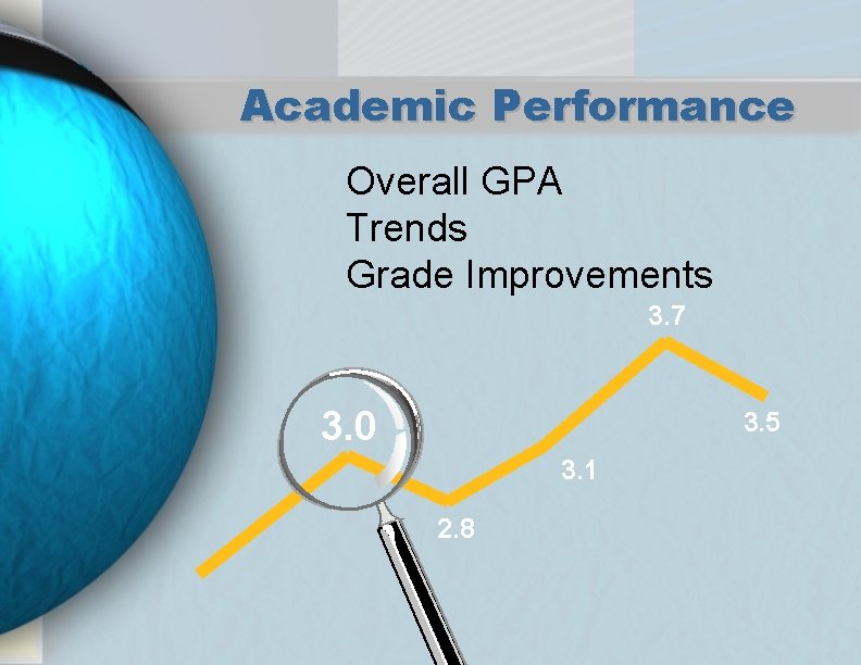 Academic Performance Overall GPA Trends Grade Improvements 3. 7 3. 0 3. 5 3.