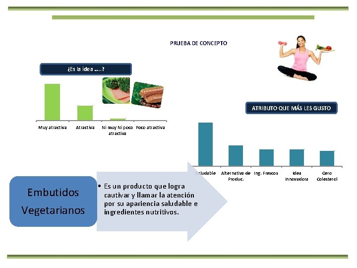 PRUEBA DE CONCEPTO ¿Es la idea …. . ? ATRIBUTO QUE MÁS LES GUSTO