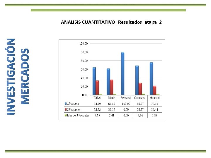 ANALISIS CUANTITATIVO: Resultados etapa 2 