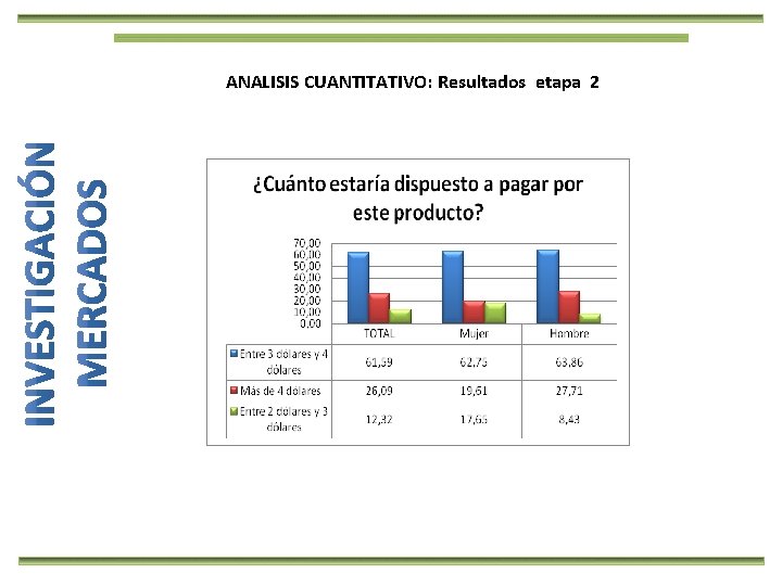 ANALISIS CUANTITATIVO: Resultados etapa 2 