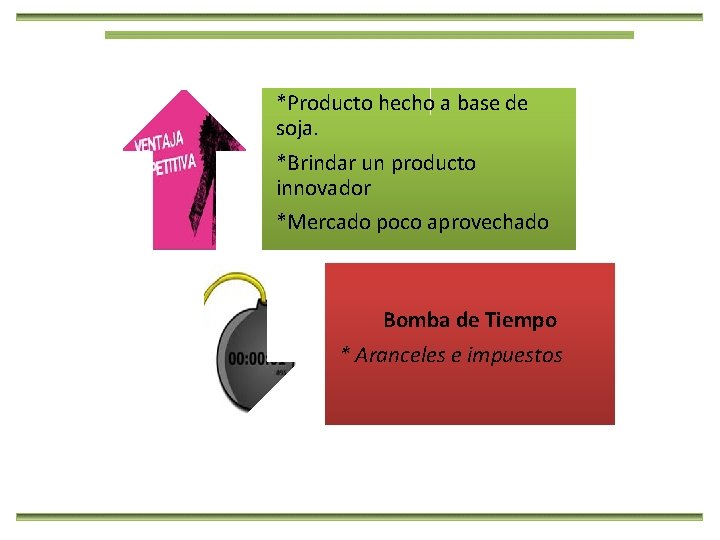 *Producto hecho a base de soja. *Brindar un producto innovador *Mercado poco aprovechado Bomba