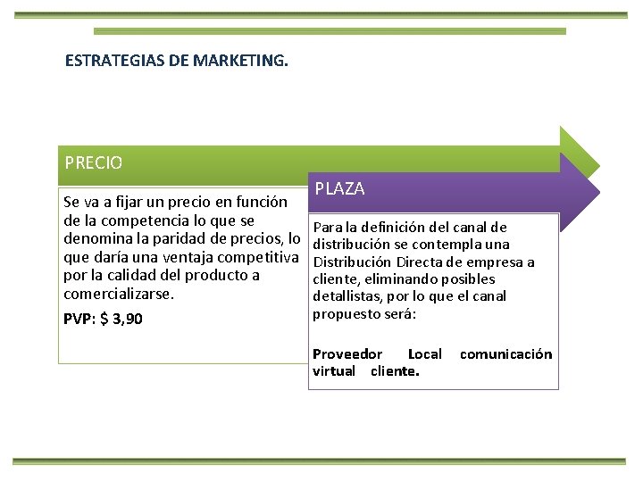 ESTRATEGIAS DE MARKETING. PRECIO Se va a fijar un precio en función de la