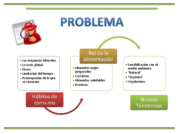  • Las exigencias laborales. • La crisis global. • Stress • Limitación del