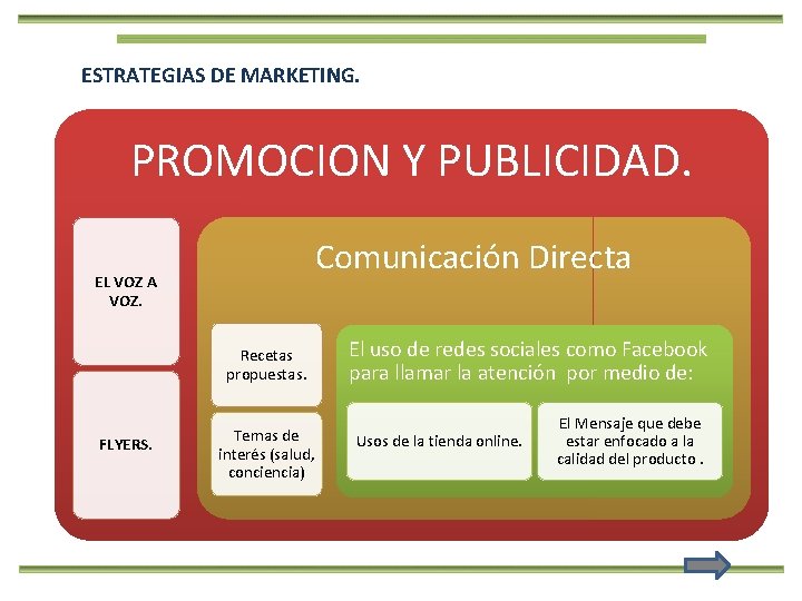 ESTRATEGIAS DE MARKETING. PROMOCION Y PUBLICIDAD. Comunicación Directa EL VOZ A VOZ. Recetas propuestas.