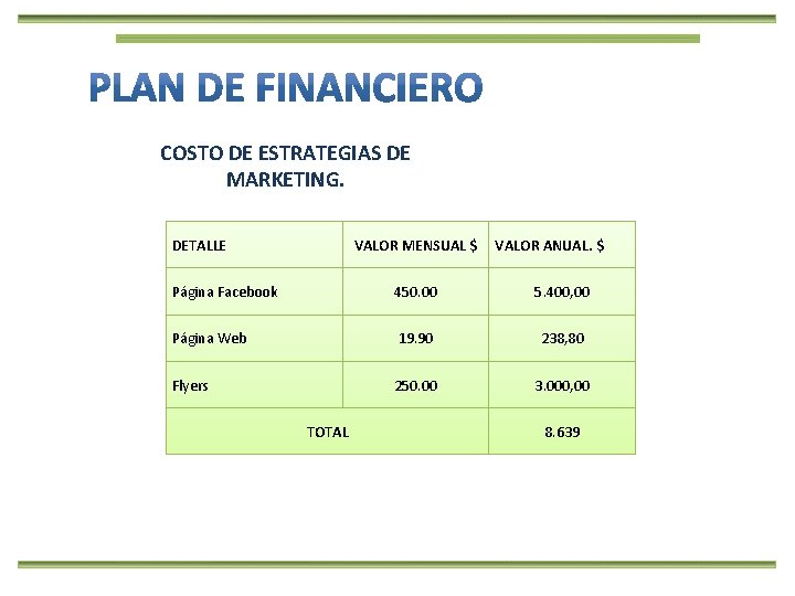 COSTO DE ESTRATEGIAS DE MARKETING. DETALLE VALOR MENSUAL $ VALOR ANUAL. $ Página Facebook