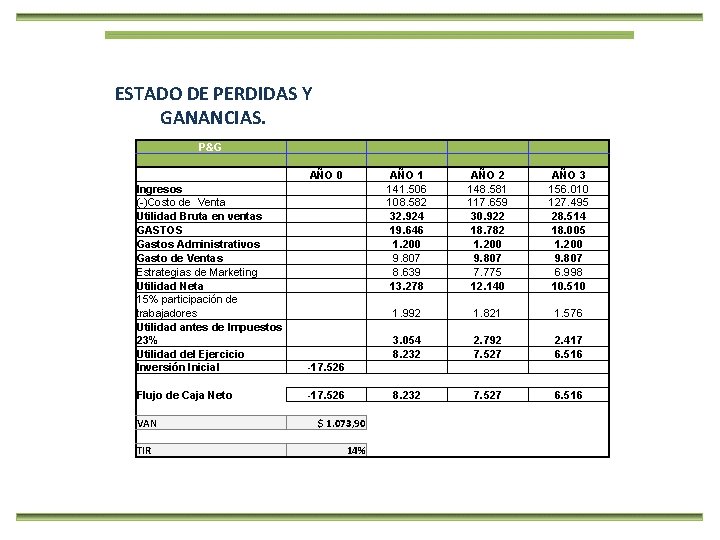 ESTADO DE PERDIDAS Y GANANCIAS. P&G Ingresos (-)Costo de Venta Utilidad Bruta en ventas