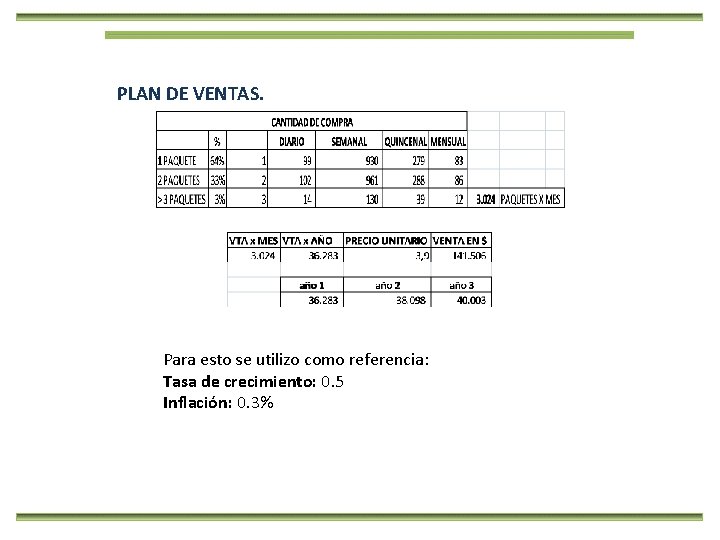 PLAN DE VENTAS. Para esto se utilizo como referencia: Tasa de crecimiento: 0. 5