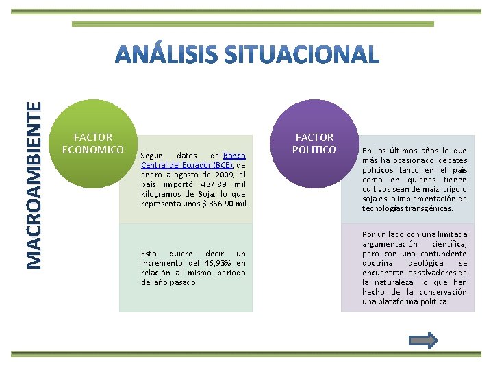 MACROAMBIENTE FACTOR ECONOMICO Según datos del Banco Central del Ecuador (BCE), de enero a