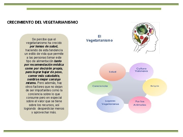 CRECIMIENTO DEL VEGETARIANISMO Se percibe que el vegetarianismo ha crecido por temas de salud,