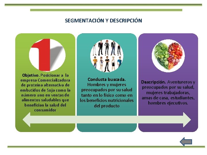 SEGMENTACIÓN Y DESCRIPCIÓN Objetivo. Posicionar a la empresa Comercializadora de proteína alternativa de embutidos