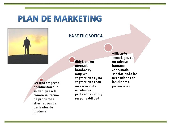 BASE FILOSÓFICA. Ser una empresa ecuatoriana que se dedique a la comercialización de productos