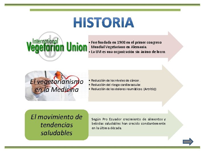  • Fue fundada en 1908 en el primer congreso Mundial Vegetariano en Alemania.