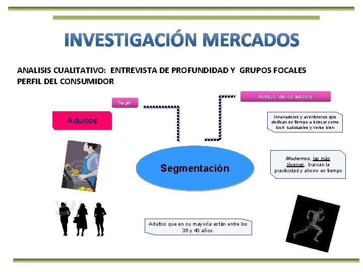 ANALISIS CUALITATIVO: ENTREVISTA DE PROFUNDIDAD Y GRUPOS FOCALES PERFIL DEL CONSUMIDOR Actitud de los