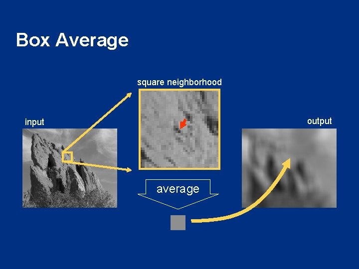 Box Average square neighborhood output input average 