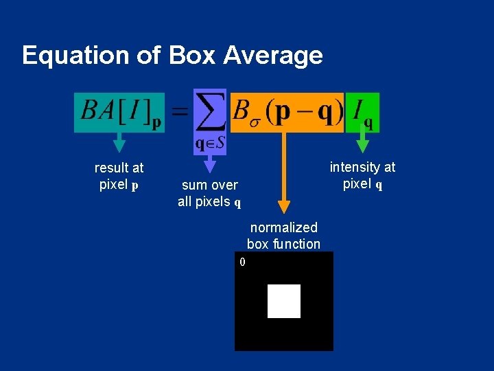 Equation of Box Average result at pixel p intensity at pixel q sum over