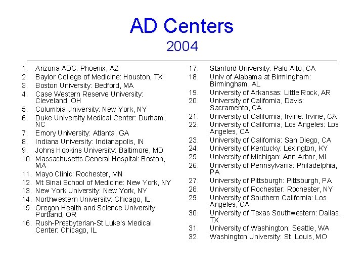 AD Centers 2004 1. 2. 3. 4. 5. 6. 7. 8. 9. 10. 11.