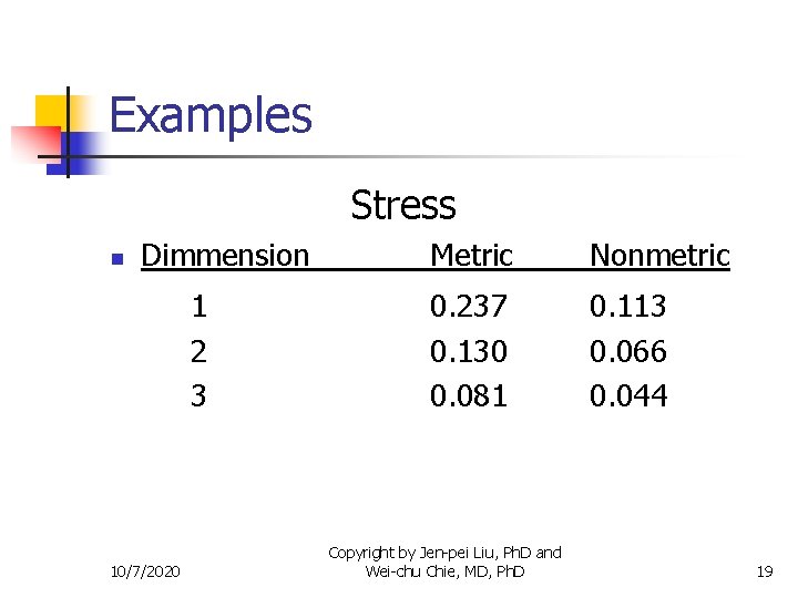 Examples Stress n Dimmension 1 2 3 10/7/2020 Metric Nonmetric 0. 237 0. 130