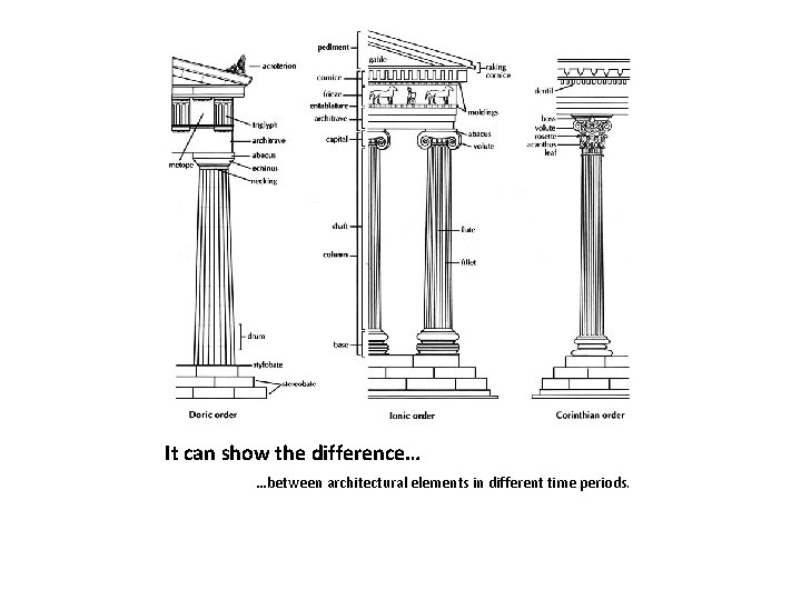 It can show the difference… …between architectural elements in different time periods. 