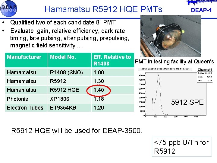 Hamamatsu R 5912 HQE PMTs • Qualified two of each candidate 8” PMT •