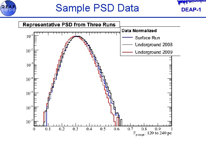Sample PSD Data 
