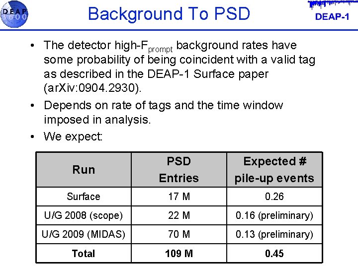 Background To PSD • The detector high-Fprompt background rates have some probability of being