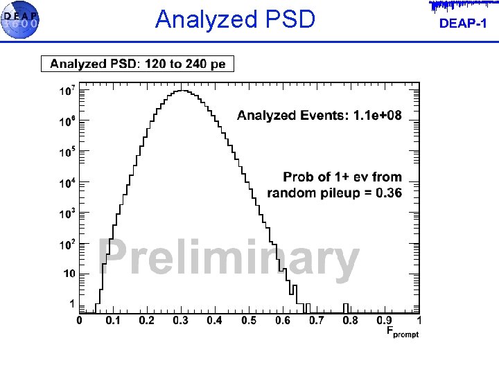 Analyzed PSD 