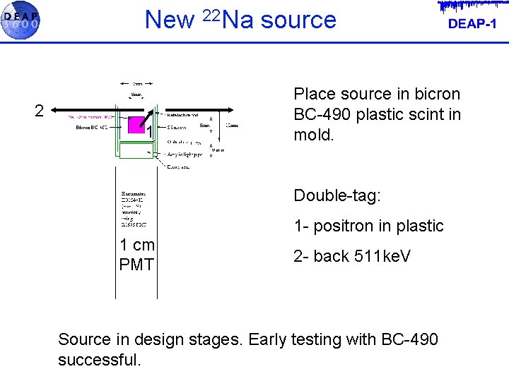 New 22 Na source 2 1 Place source in bicron BC-490 plastic scint in