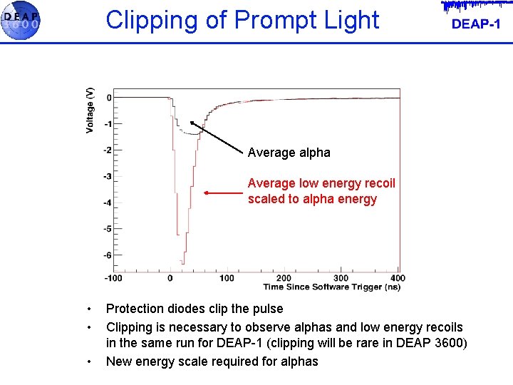 Clipping of Prompt Light Average alpha Average low energy recoil scaled to alpha energy