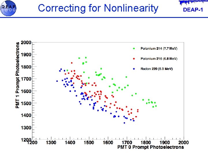 Correcting for Nonlinearity 