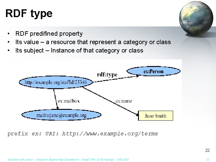 RDF type • RDF predifined property • Its value – a resource that represent