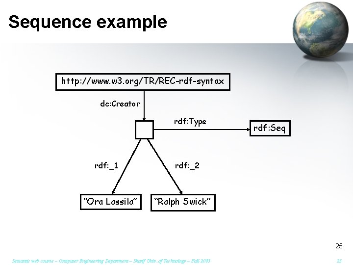 Sequence example http: //www. w 3. org/TR/REC-rdf-syntax dc: Creator rdf: Type rdf: _1 “Ora