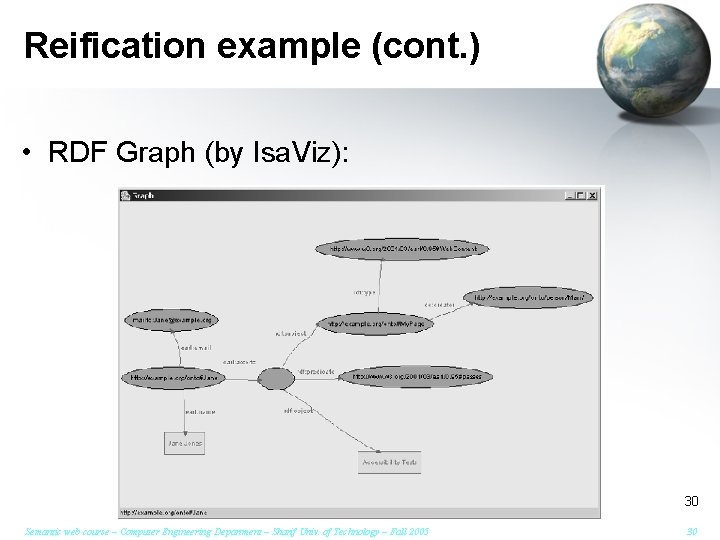 Reification example (cont. ) • RDF Graph (by Isa. Viz): 30 Semantic web course