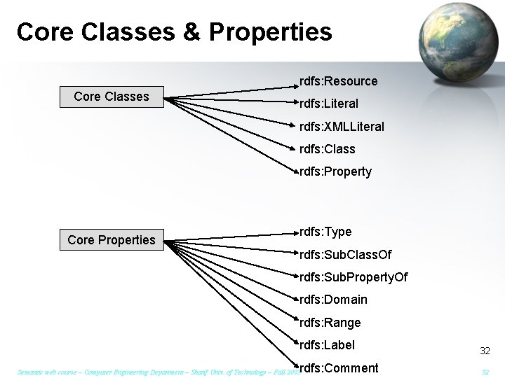 Core Classes & Properties rdfs: Resource Core Classes rdfs: Literal rdfs: XMLLiteral rdfs: Class