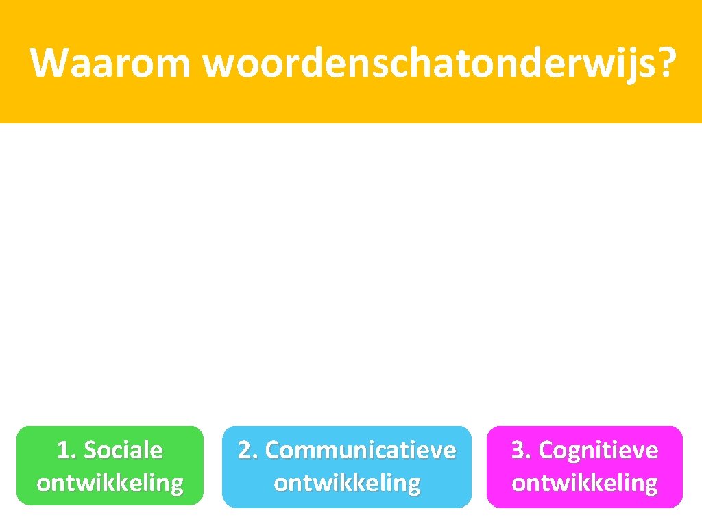 Waarom woordenschatonderwijs? 1. Sociale ontwikkeling 2. Communicatieve ontwikkeling 3. Cognitieve ontwikkeling 