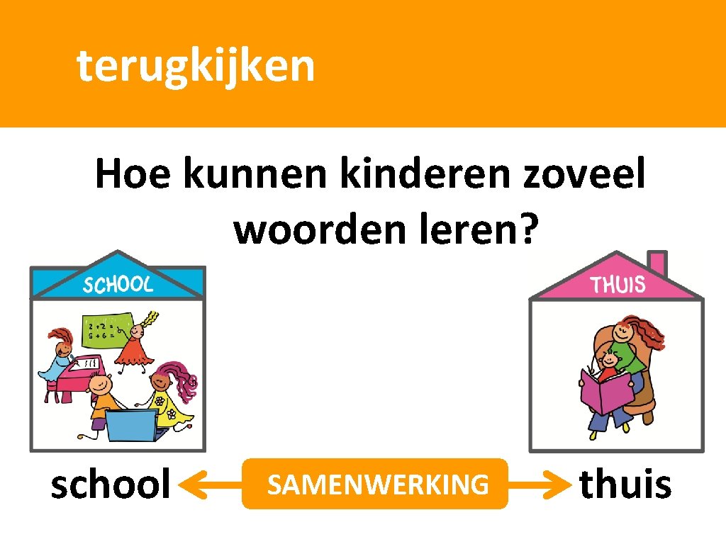 terugkijken Hoe kunnen kinderen zoveel woorden leren? school SAMENWERKING thuis 