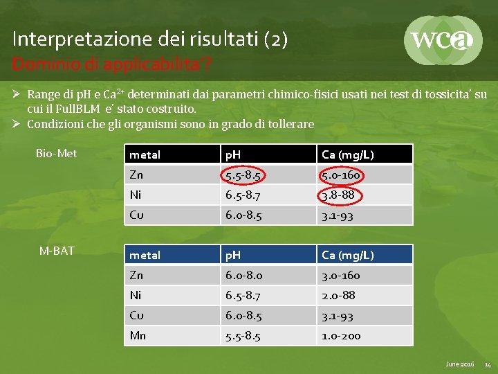 Interpretazione dei risultati (2) Dominio di applicabilita’? Ø Range di p. H e Ca