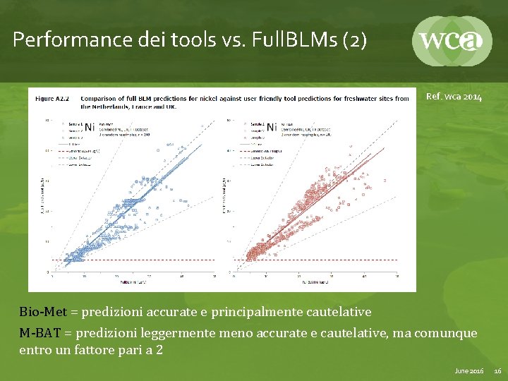 Performance dei tools vs. Full. BLMs (2) Ref. wca 2014 Bio-Met = predizioni accurate