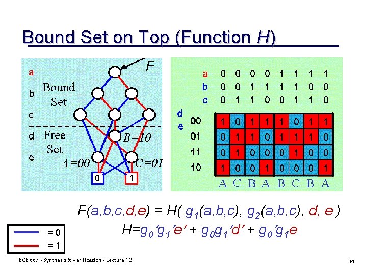 Bound Set on Top (Function H) F Bound Set Free Set A=00 B=10 C=01