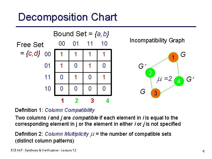 Decomposition Chart Bound Set = {a, b} Free Set = {c, d} 00 00