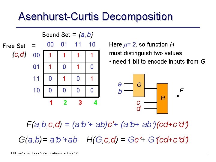 Asenhurst-Curtis Decomposition Bound Set = {a, b} 00 01 11 10 {c, d} 00