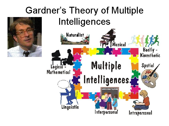 Gardner’s Theory of Multiple Intelligences 