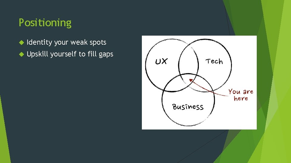 Positioning Identity your weak spots Upskill yourself to fill gaps 