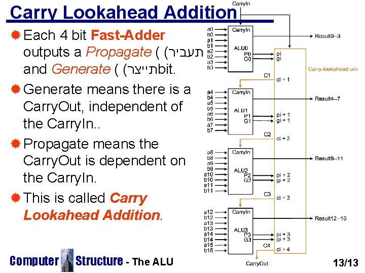 Carry Lookahead Addition ® Each 4 bit Fast-Adder outputs a Propagate ( ( תעביר