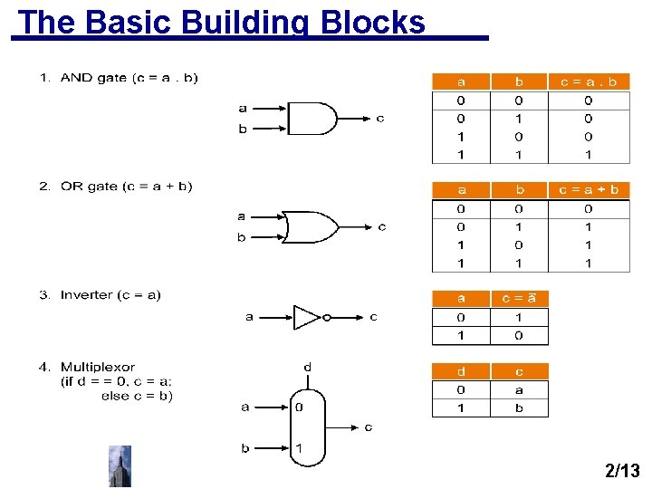 The Basic Building Blocks 2/13 