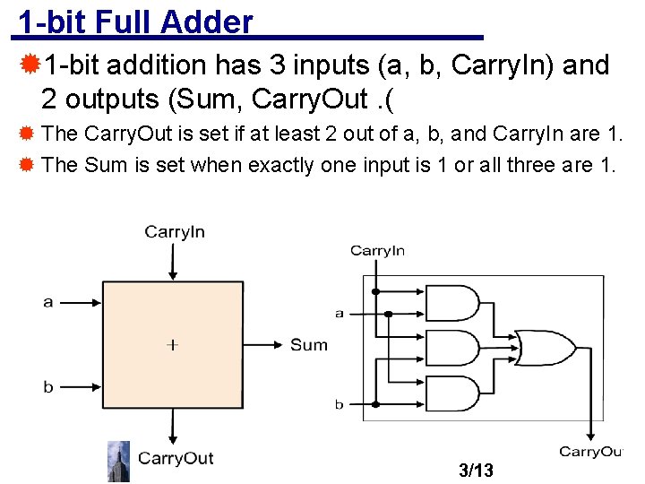 1 -bit Full Adder ® 1 -bit addition has 3 inputs (a, b, Carry.