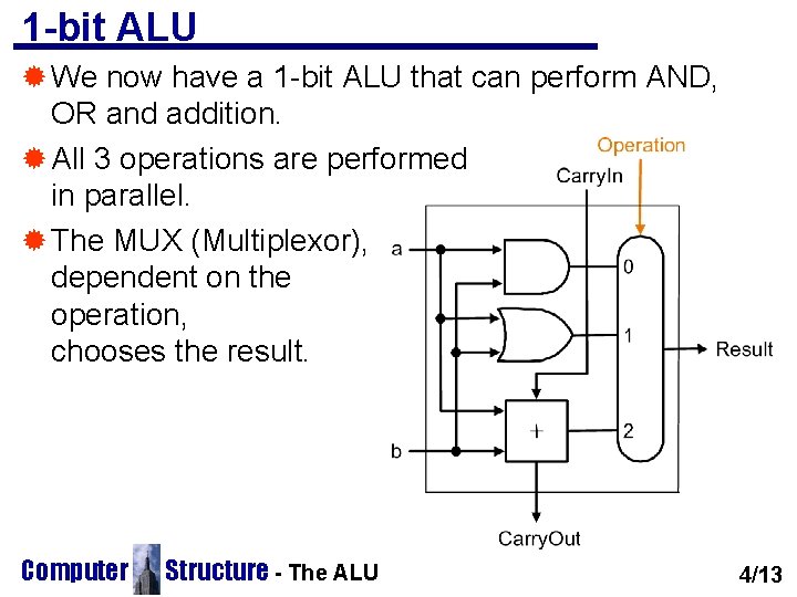 1 -bit ALU ® We now have a 1 -bit ALU that can perform