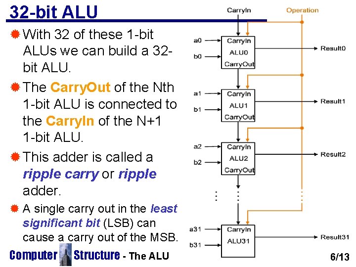 32 -bit ALU ® With 32 of these 1 -bit ALUs we can build