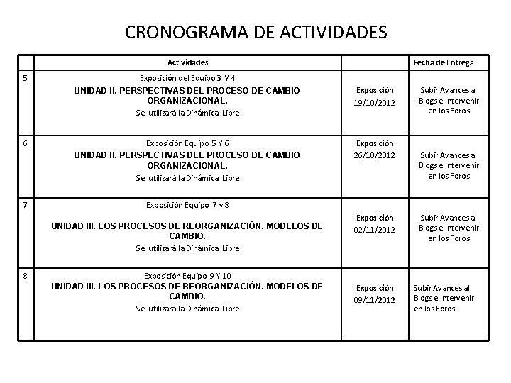CRONOGRAMA DE ACTIVIDADES Actividades 5 6 7 Exposición del Equipo 3 Y 4 UNIDAD